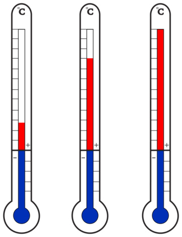 Thermometers showing zoning solutions